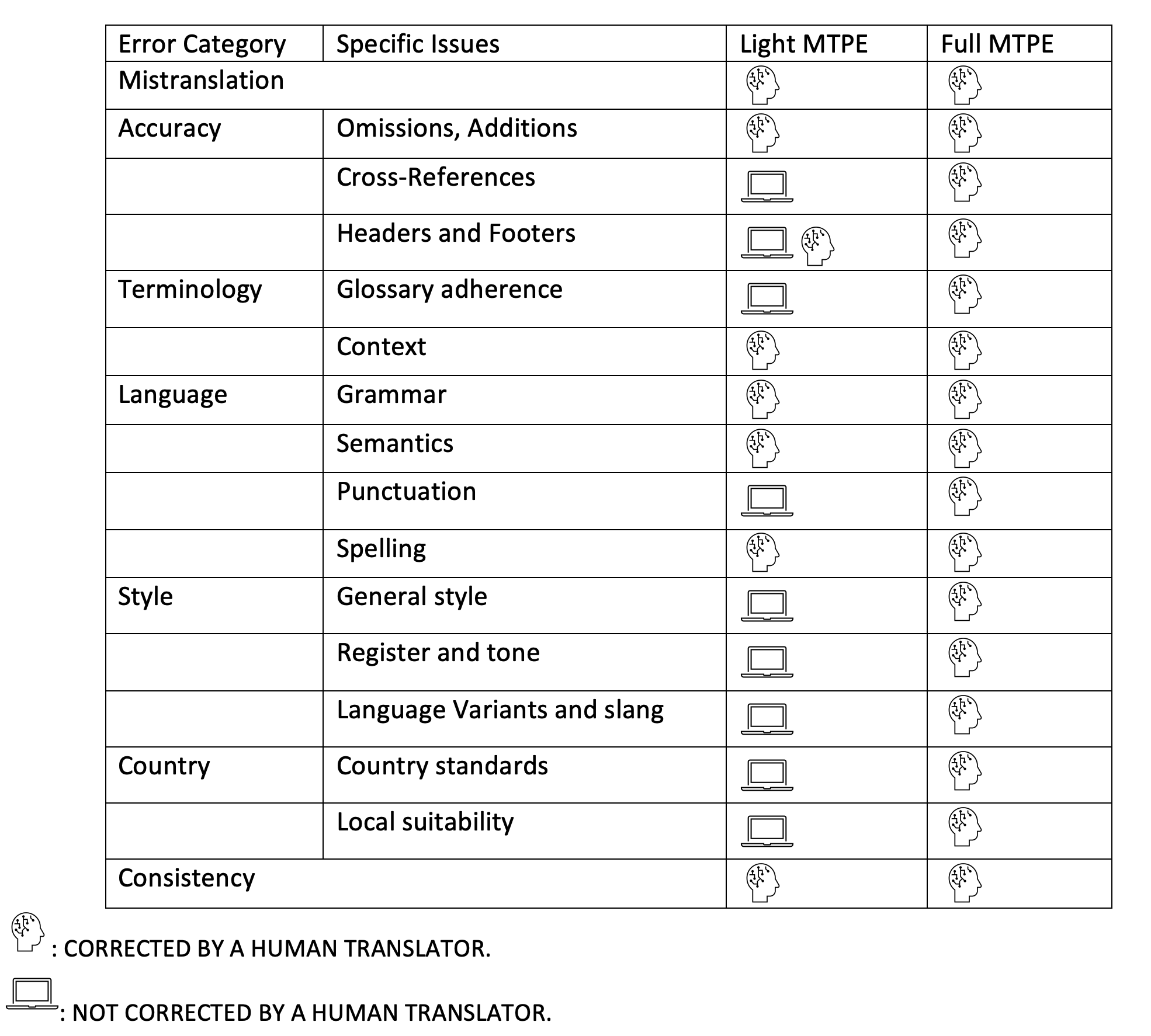 what-is-post-editing-baquero-translations